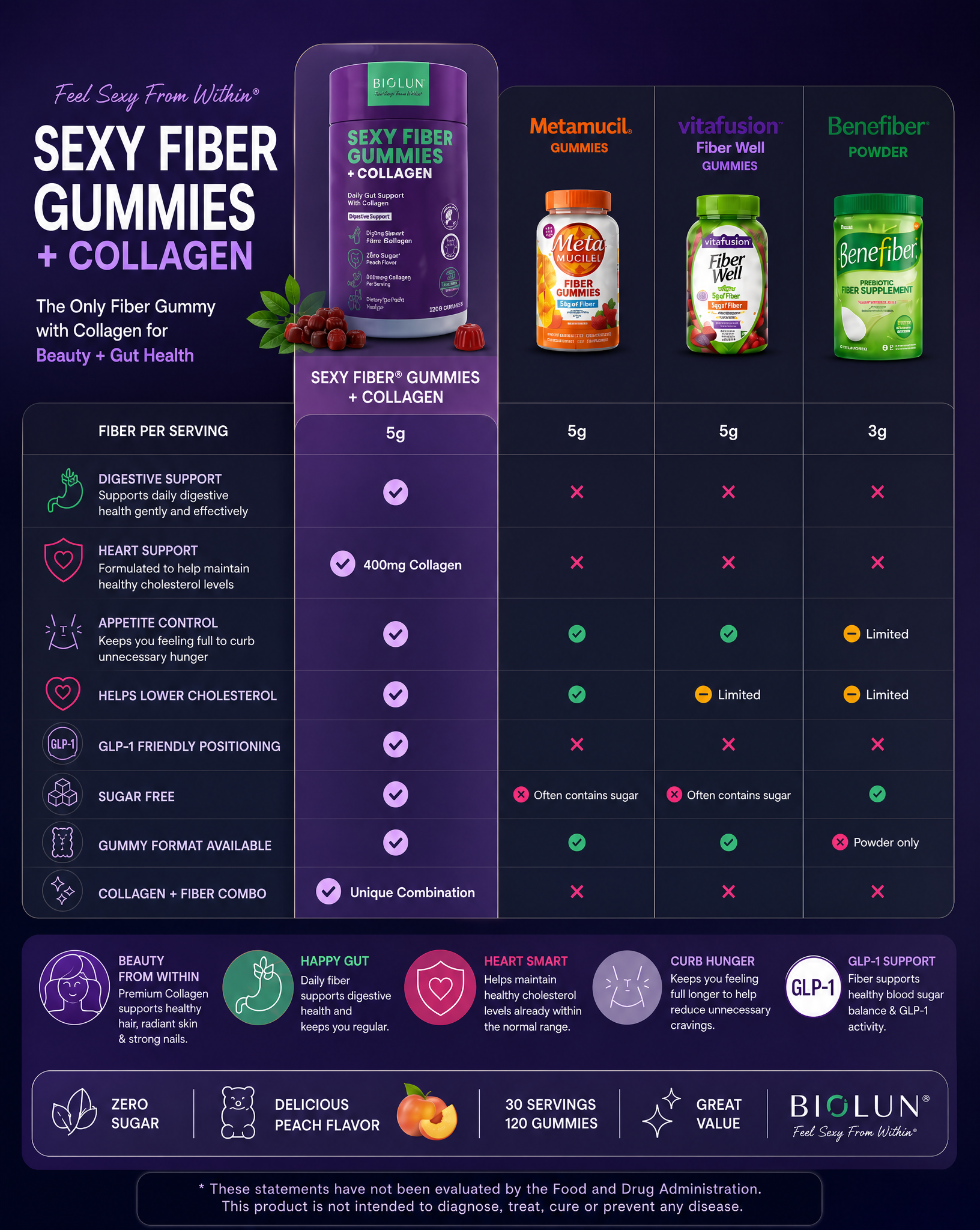 SEXY FIBER GUMMIES + COLLAGEN