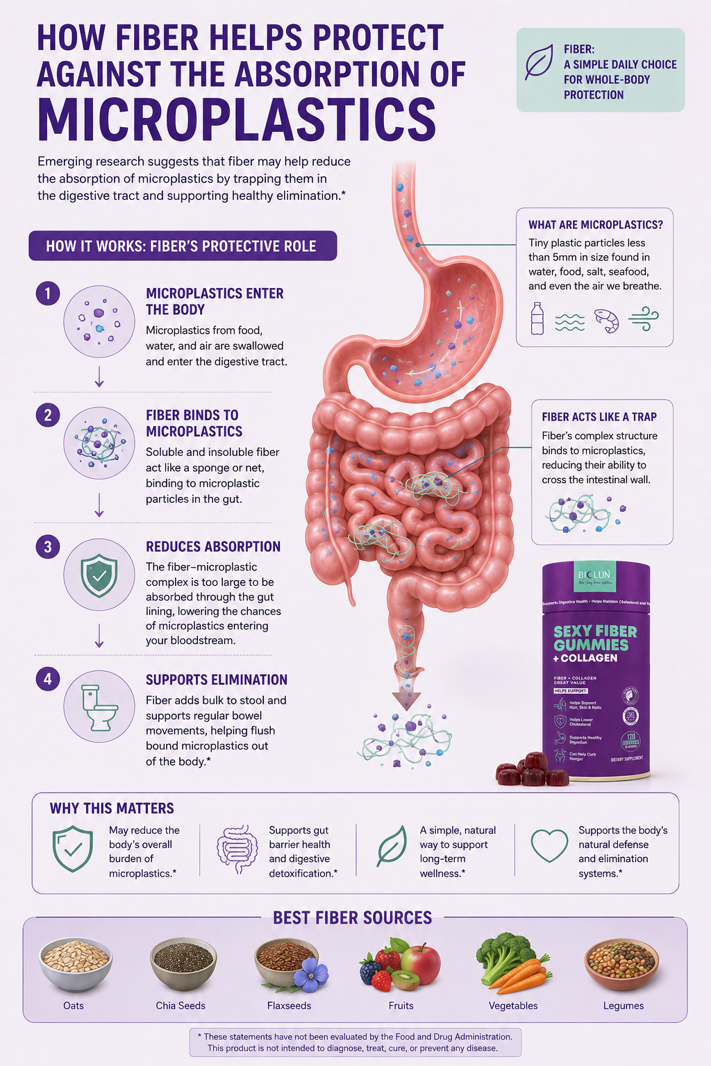 SEXY FIBER GUMMIES + COLLAGEN
